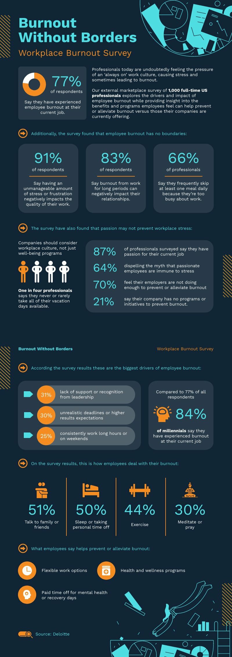 survey report template to help align remote teams