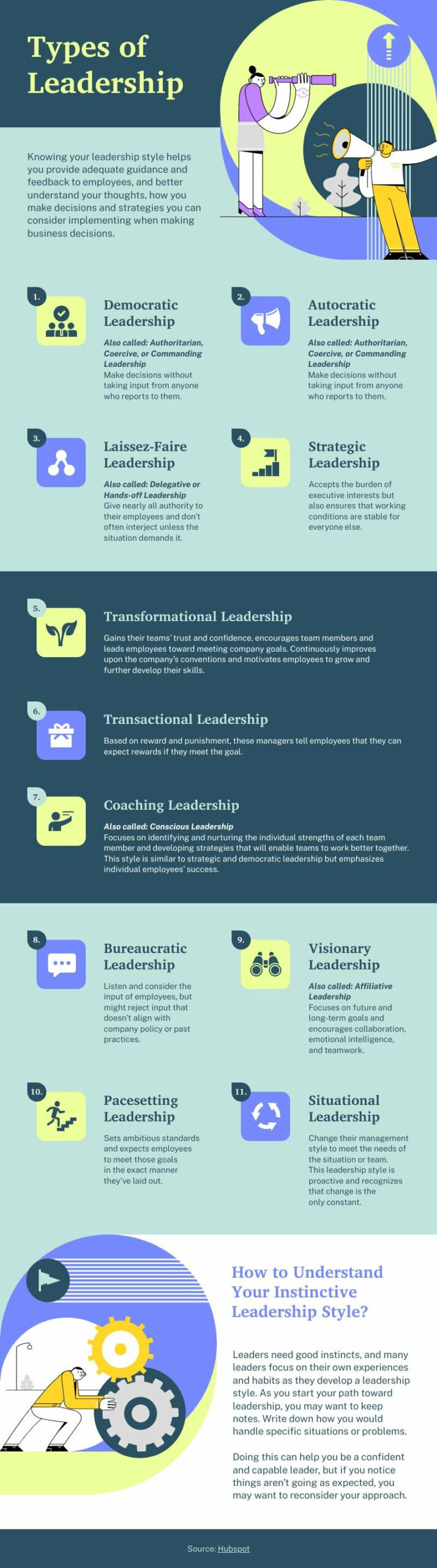 infographic template about the different leadership styles