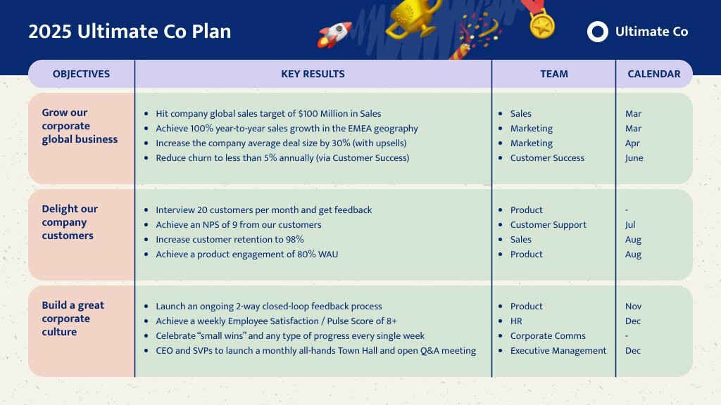 work plan template featuring the objective and key results to complete