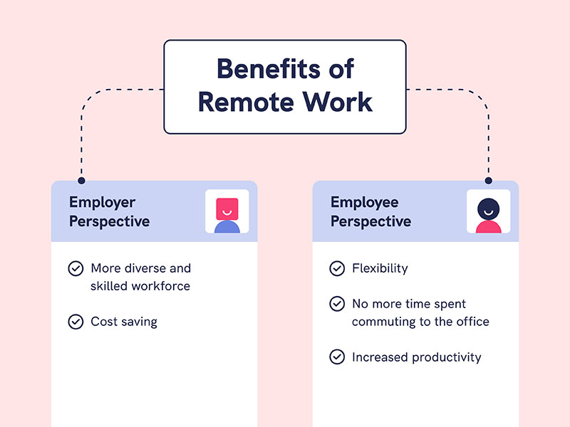 benefits of remote working