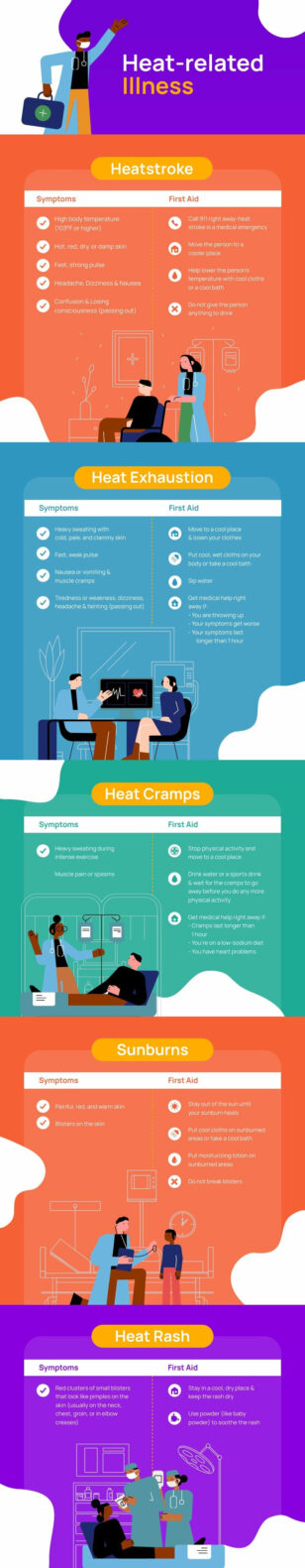 Heat Illness