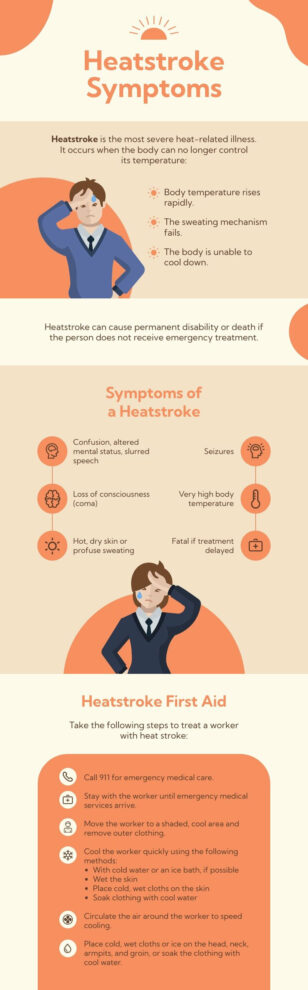 Heatstroke Symptoms