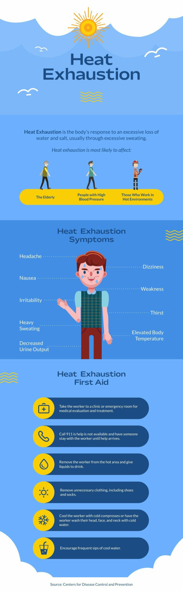 Heat Exhaustion Symptoms