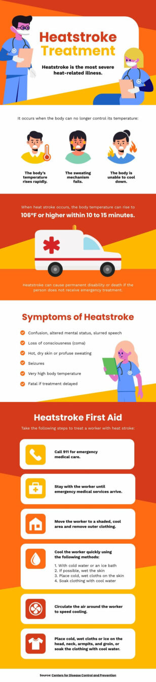 Heat Stroke Treatment