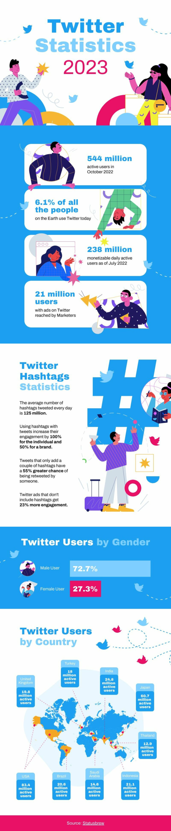 Social Media Infographic