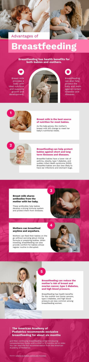 Advantages of Breastfeeding