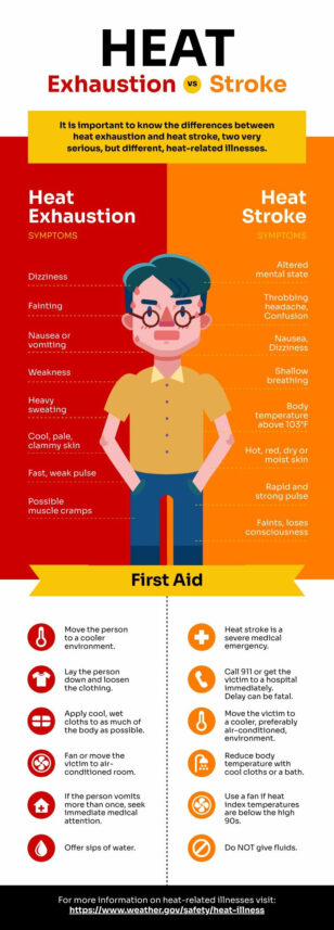 Heat Stroke vs Heat Exhaustion