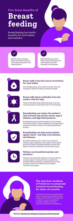 Benefits of Breastfeeding