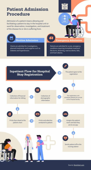 Patient Admissions