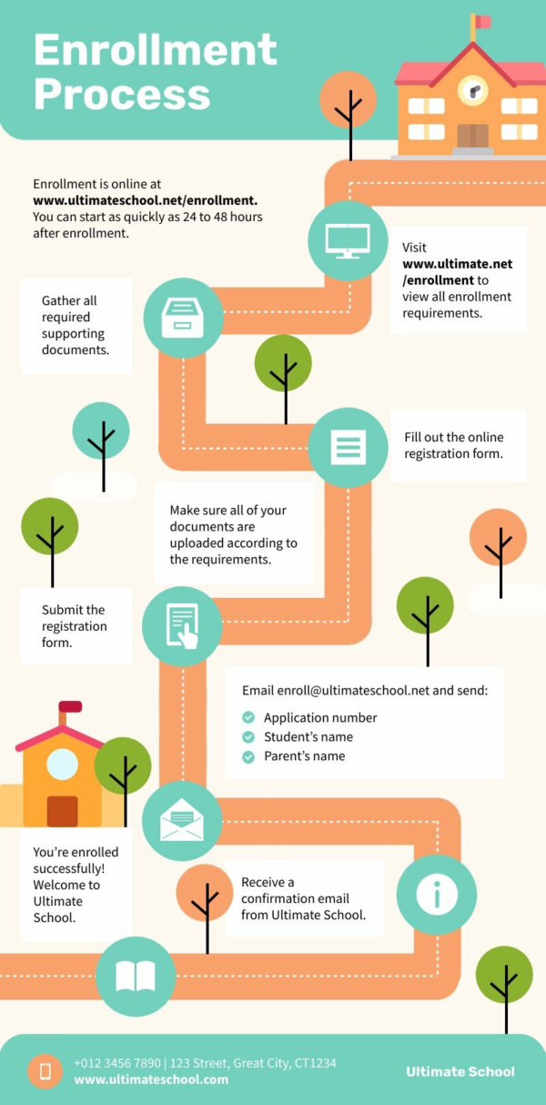 Enrollment Process