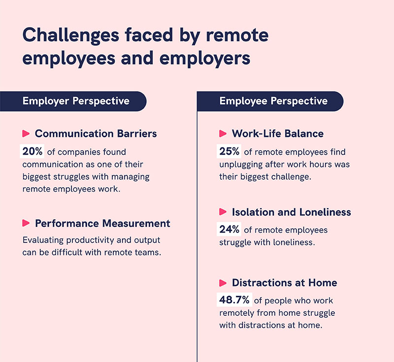 challenges in managing remote team and working as remote team members