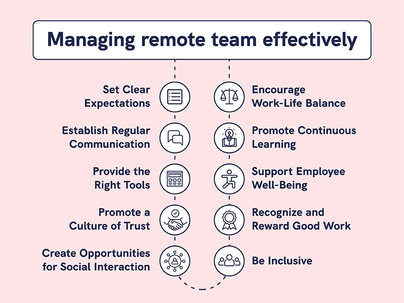 tips on managing remote team effectively