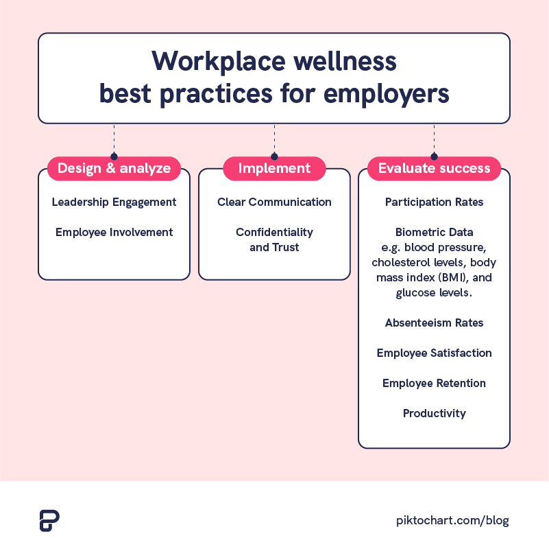 workplace wellness best practices for employers to reflect