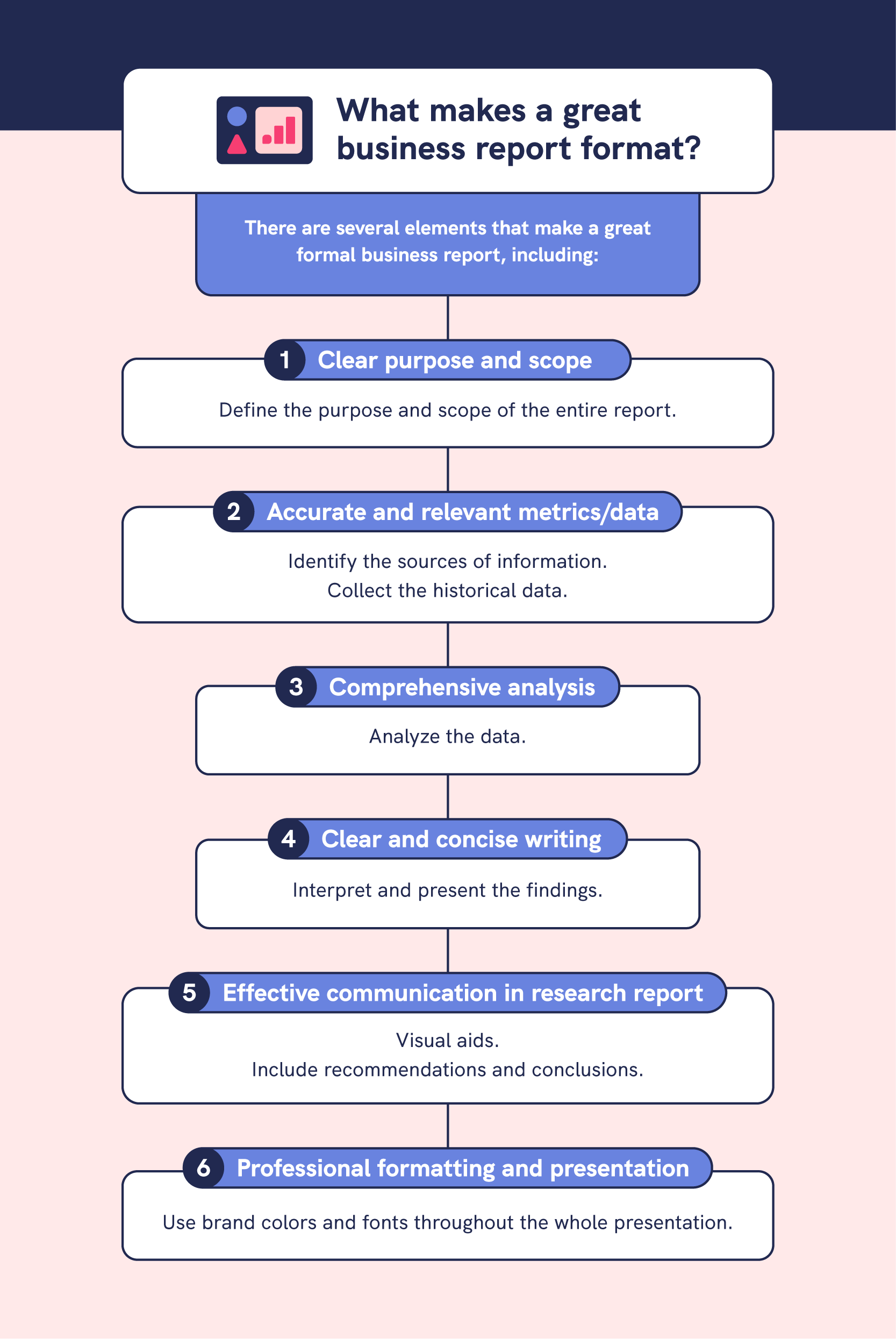 infographic about elements of great business reports