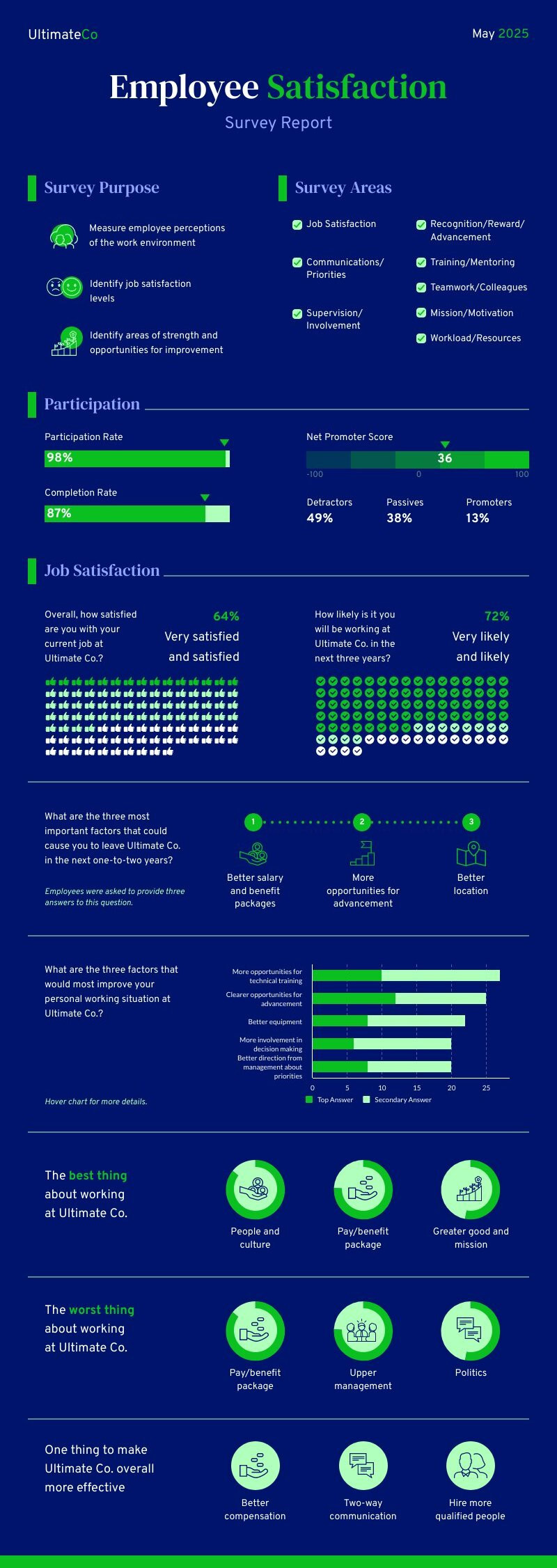 editable template to report employee satisfaction survey result to stakeholders and employees