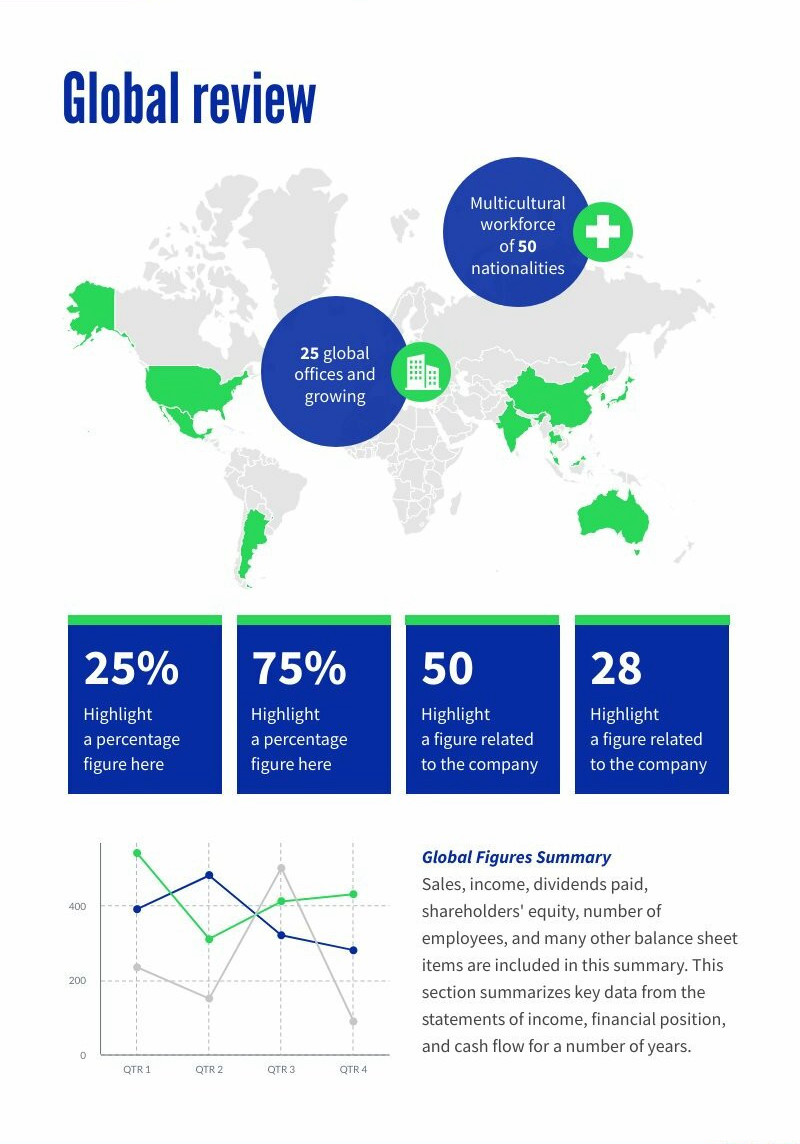 good example of a page with charts and maps in business report 