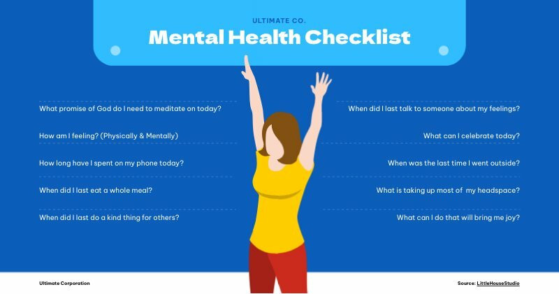 mental health poster checklist template