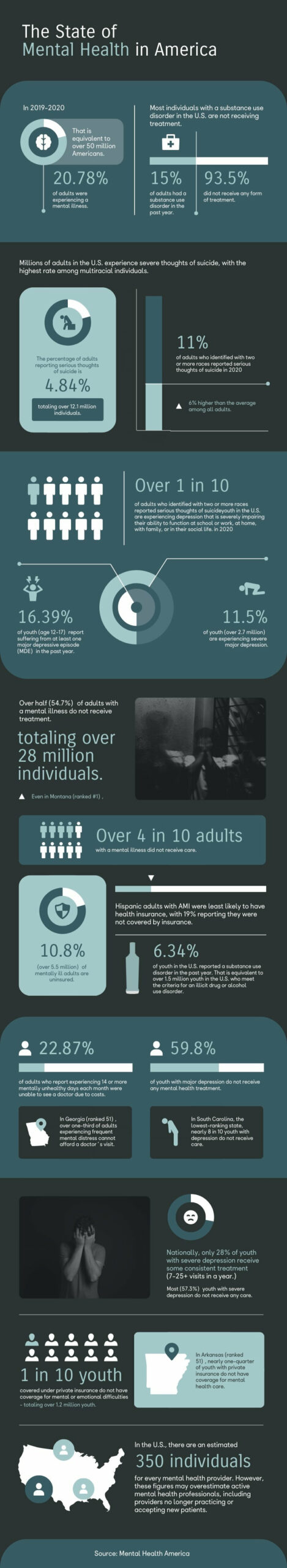 example of using charts to get a clear sense of the data