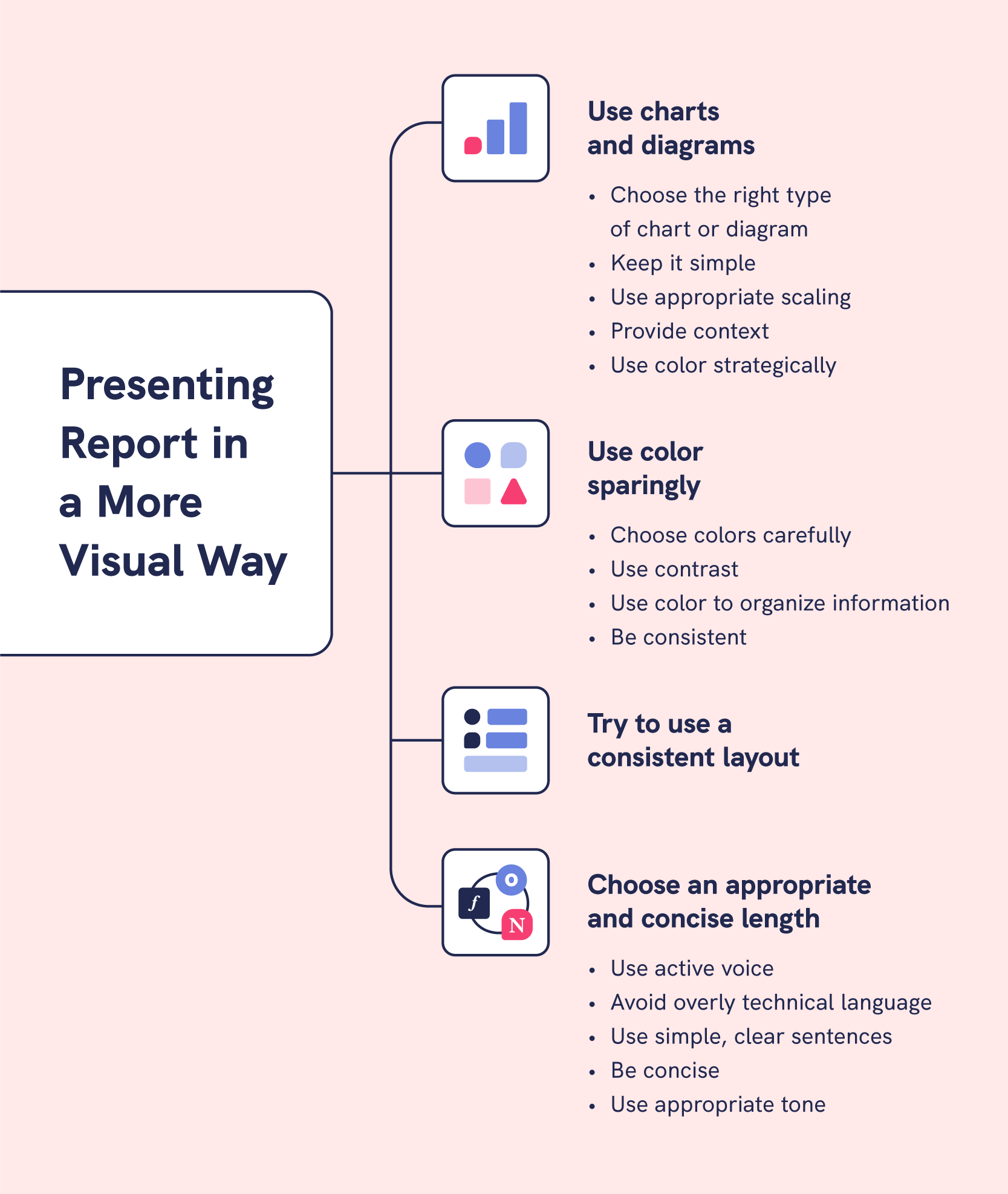 infographic about tips in presenting business reports with visual interest