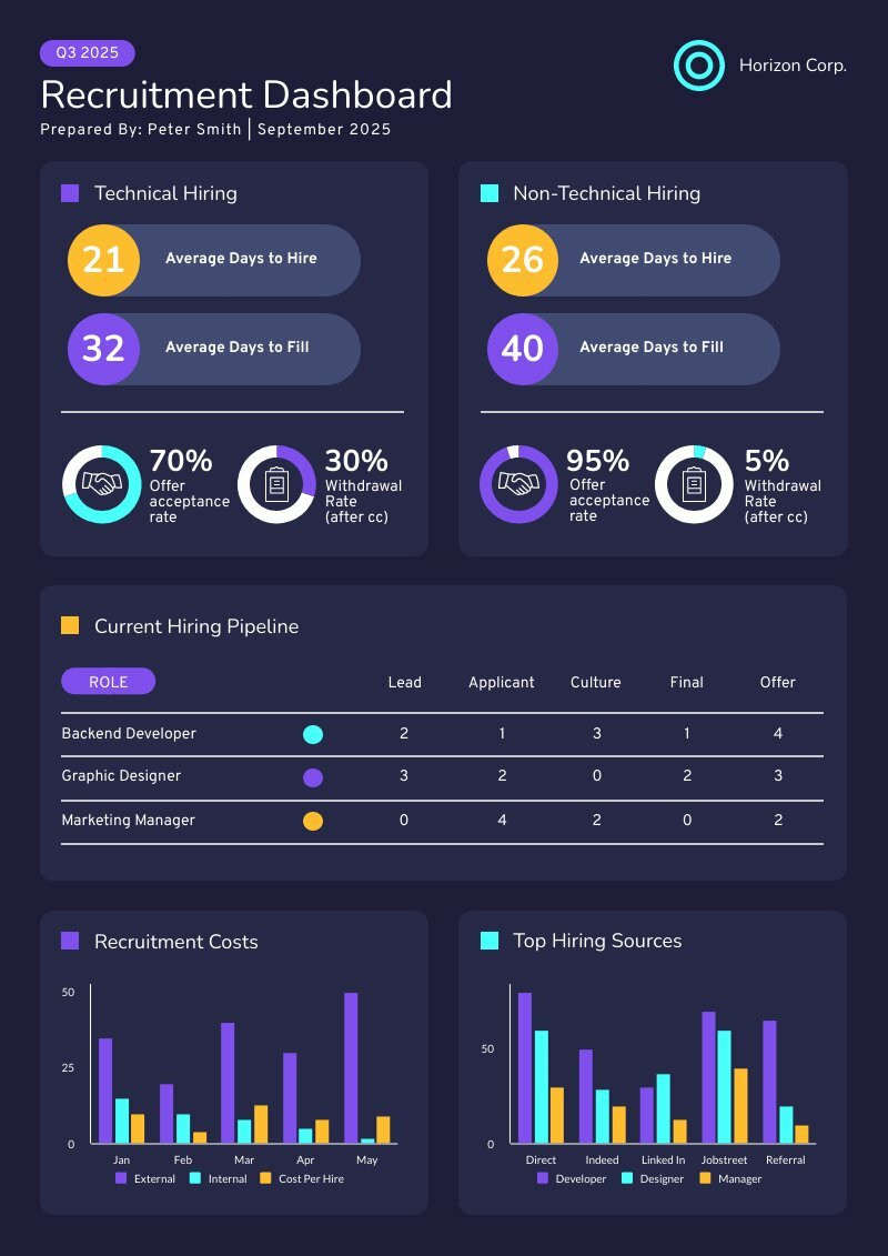 recruitment dashboard report template