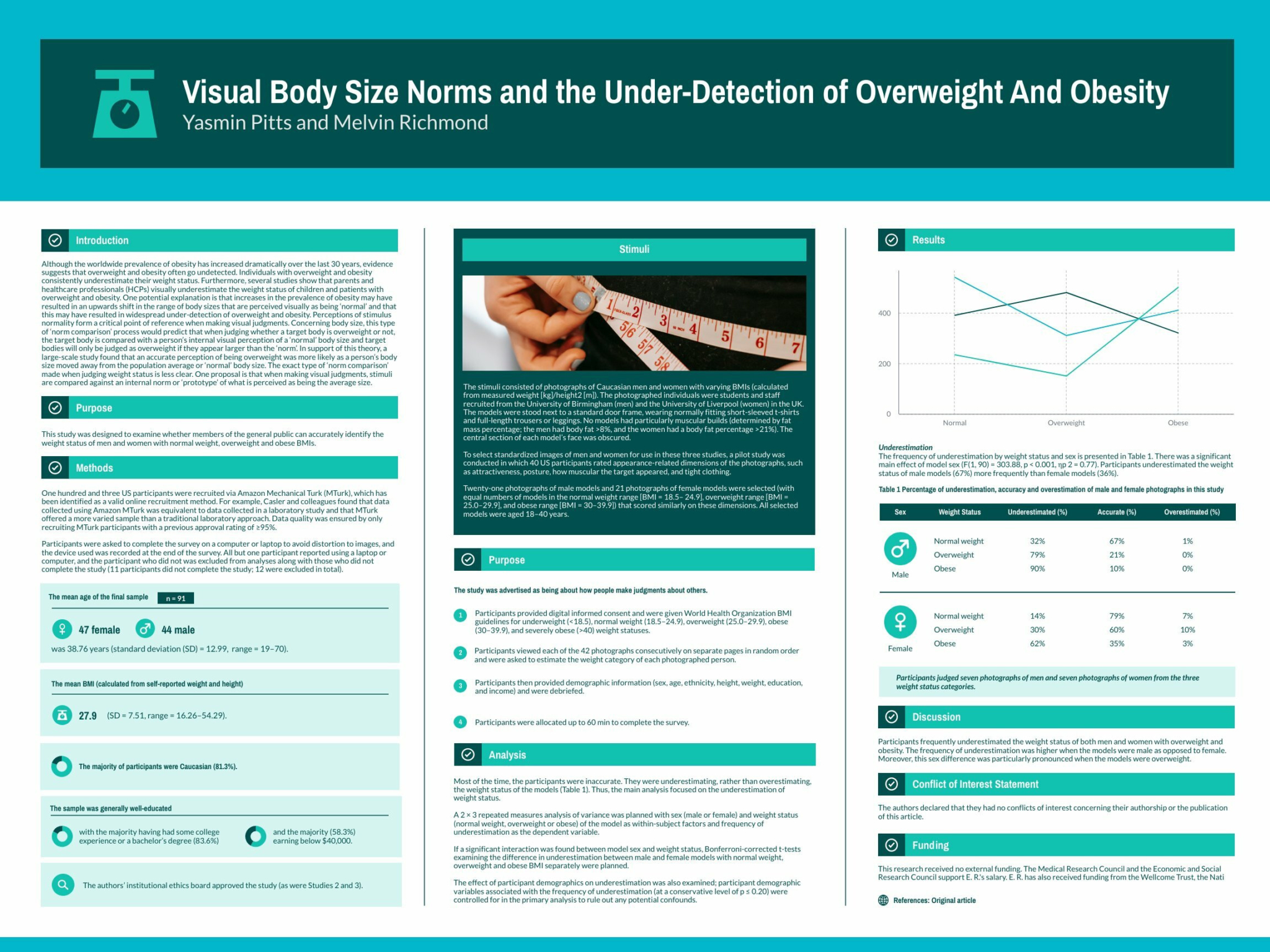 scientific report template