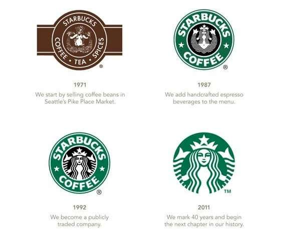 starbucks logo transformation timeline