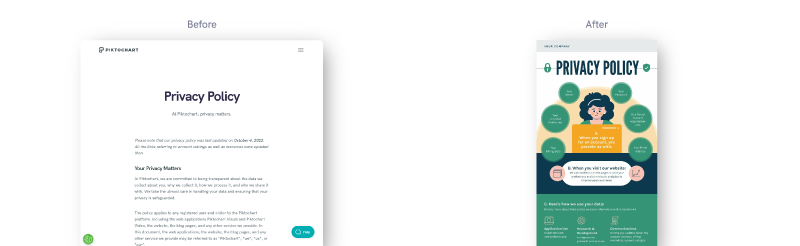 example visual storytelling techniques used in infographic about privacy policy