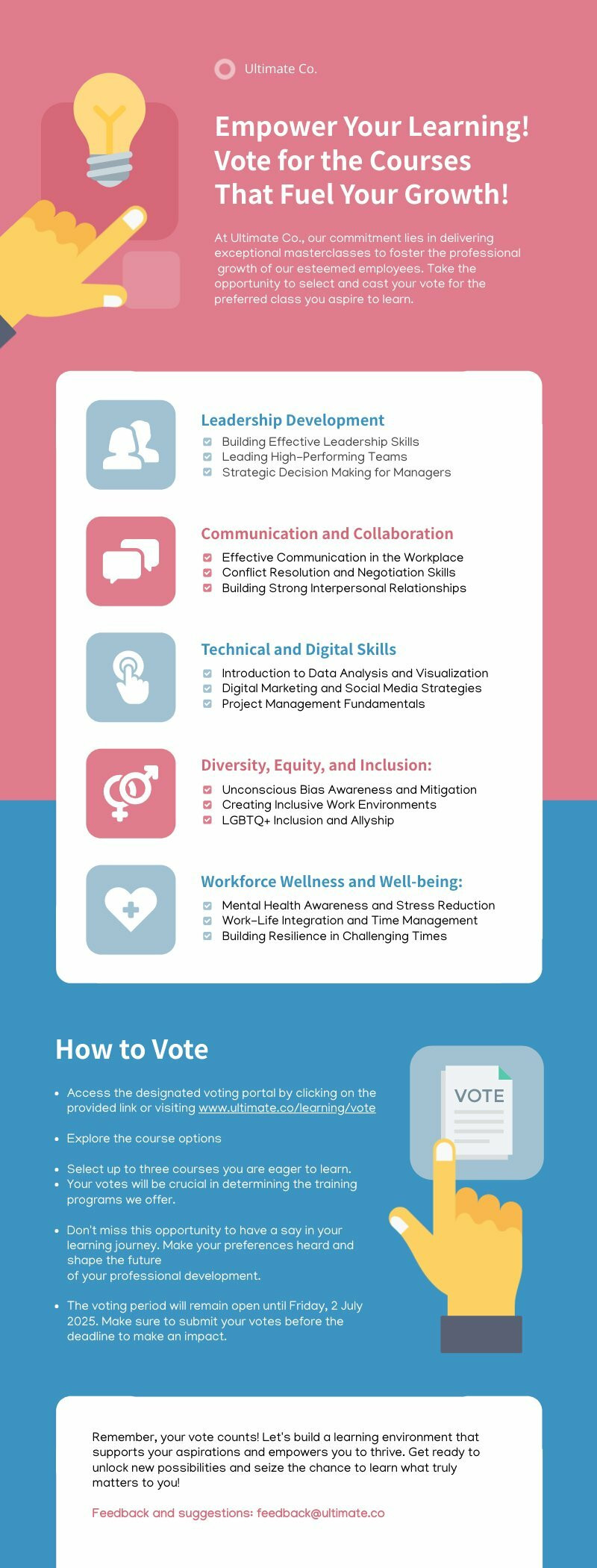 editable infographic with list of formal training from human resources