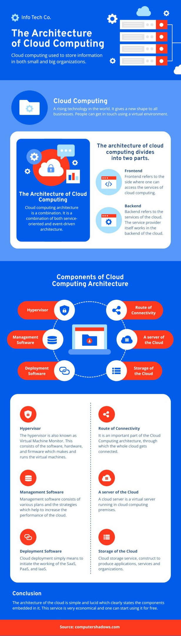 editable infographic template for a summary of employee training and development