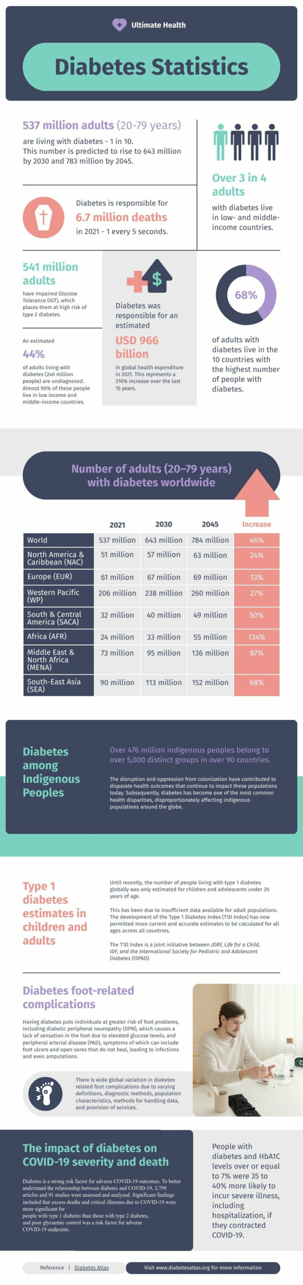 Modern Medical Stats