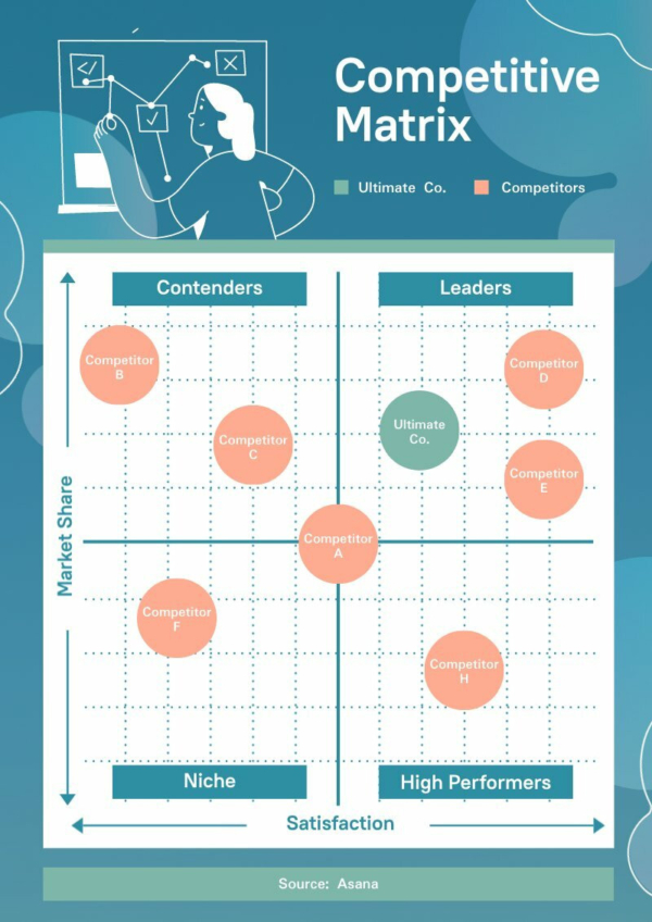 Modern Competitive Matrix