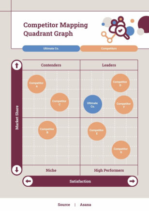 Competitor Mapping