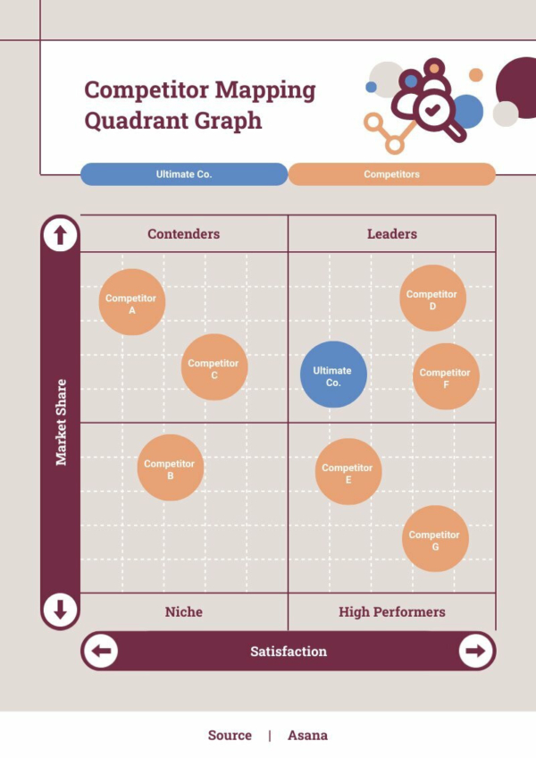 Competitor Mapping