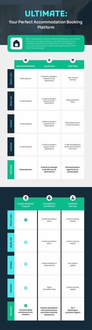 Competitor Comparison