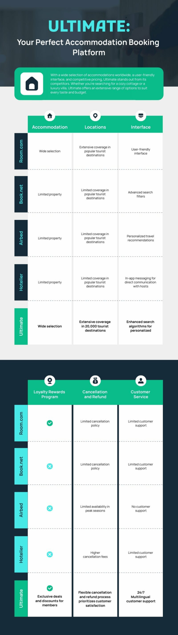 Competitor Comparison