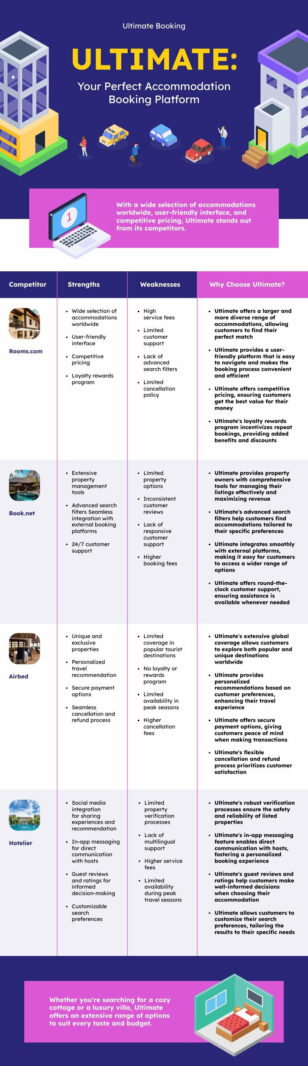 Comparison Table