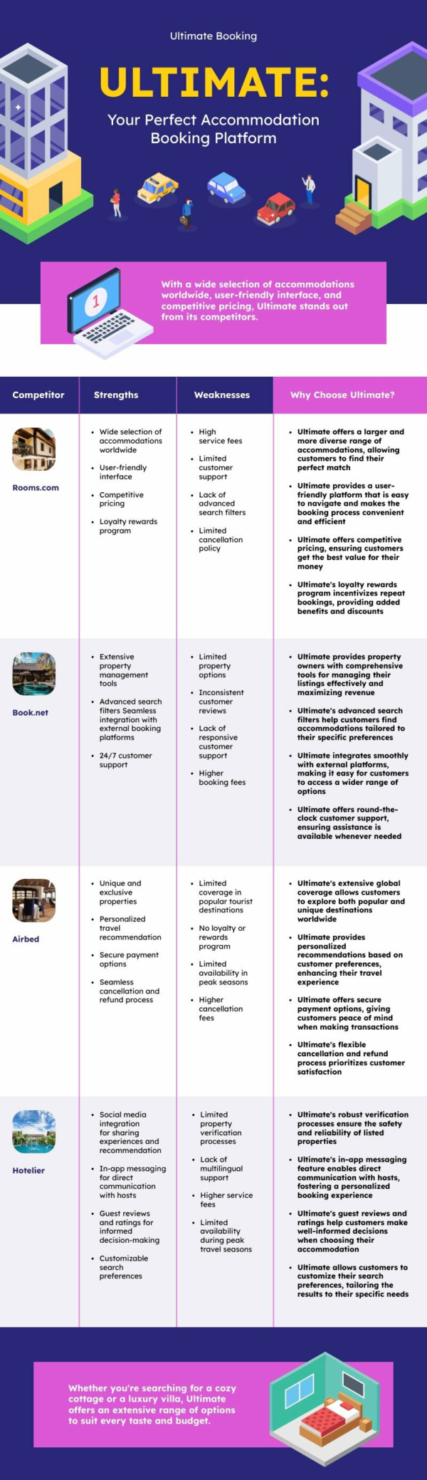 Comparison Table