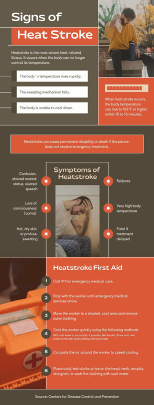 Signs of Heat Stroke