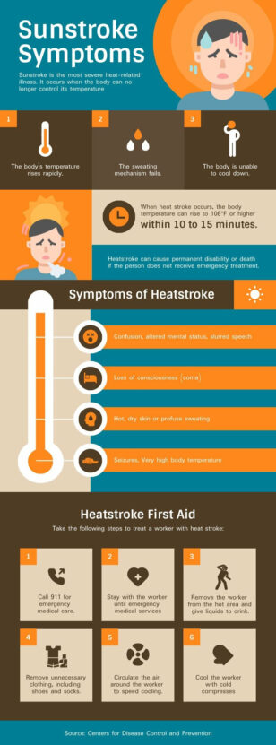 Sunstroke Symptoms