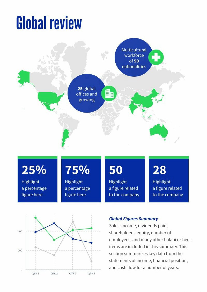 example of custom map template to show global review by location