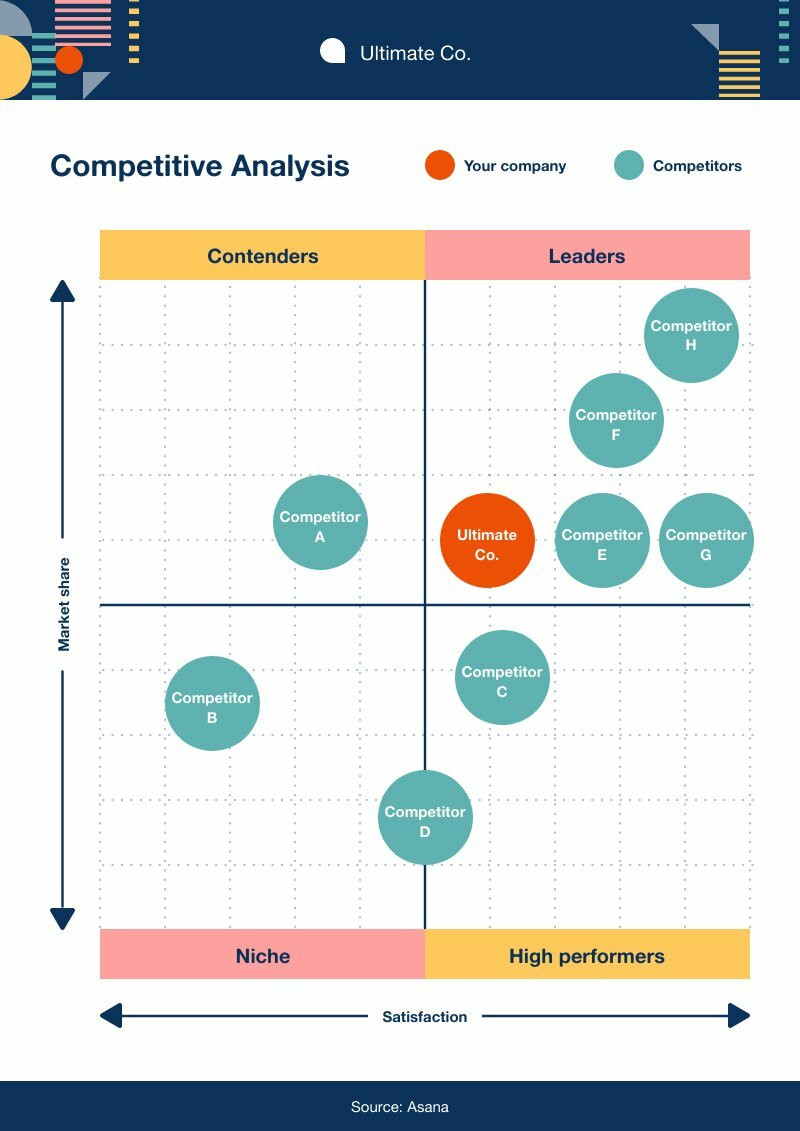 competitive analysis template with competitive landscape mapping