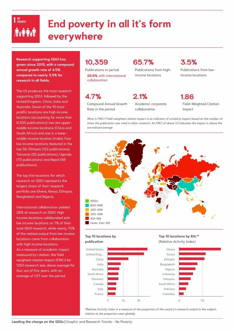 map template in sdg report page