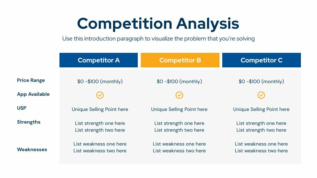 competitor analysis with table with competitors product or service strengths and weaknesses