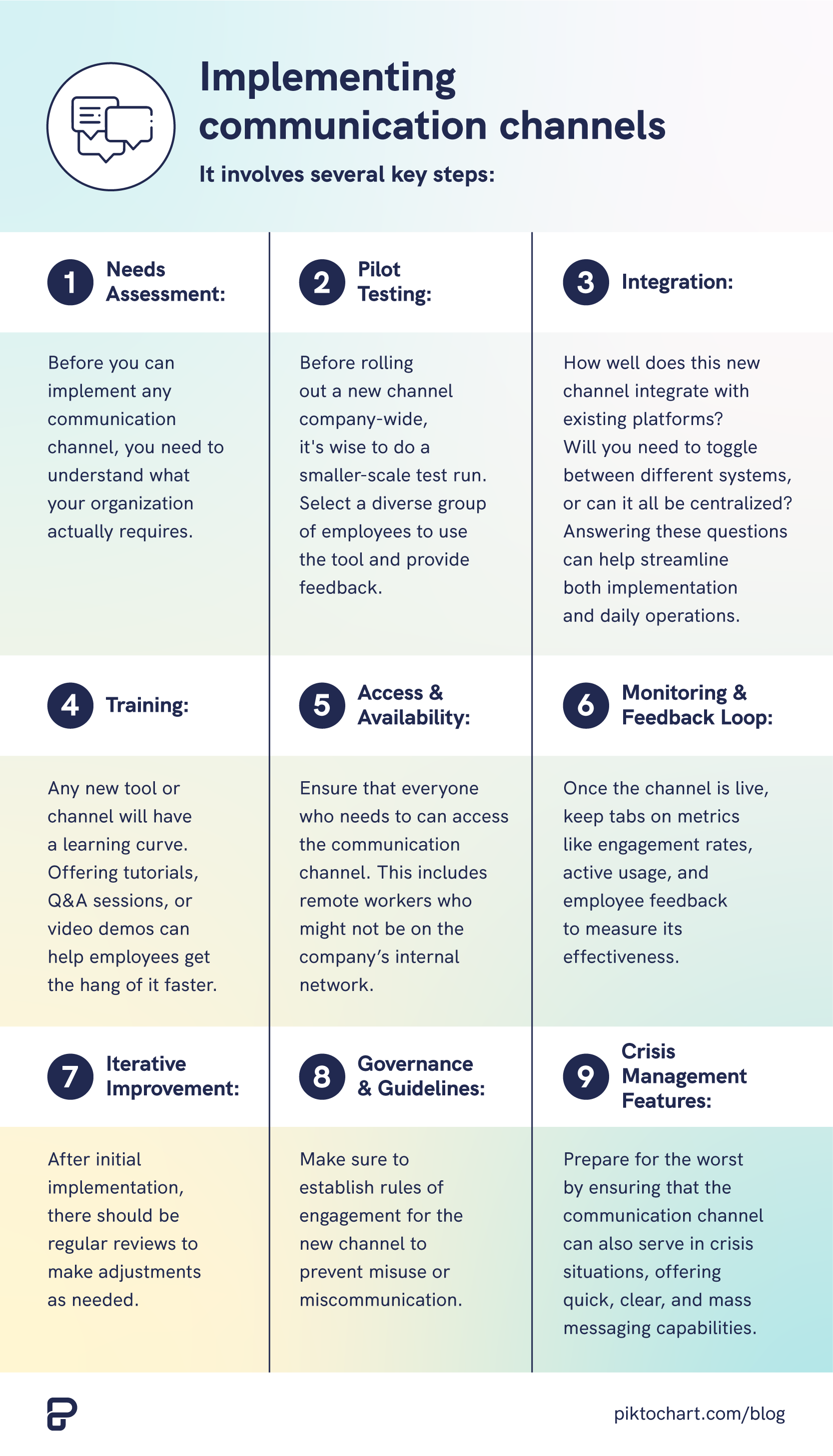 an infographic on how to implement communication channels and internal communications tools to increase internal communications initiatives