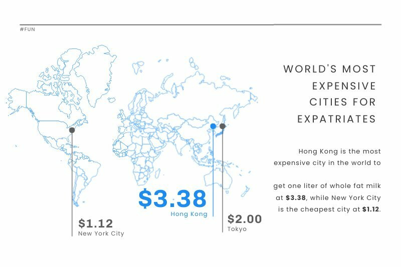 map template to draw clear pictures of living cost