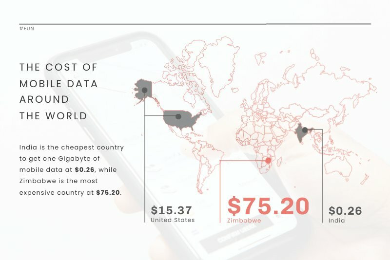 use map template with images in drawing examples of mobile cost