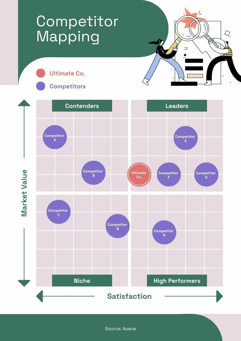 competitor analysis template you can use as competitor analysis tools