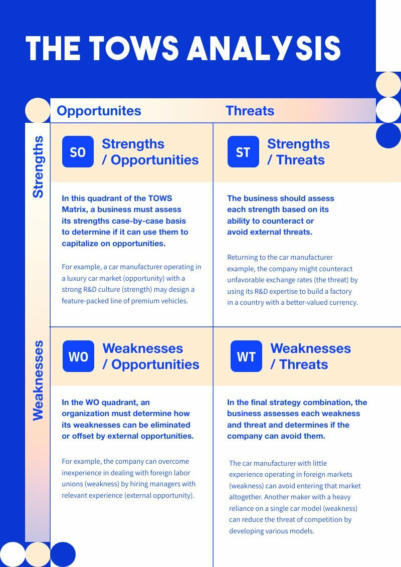 tows analysis template to formulate strategic planning