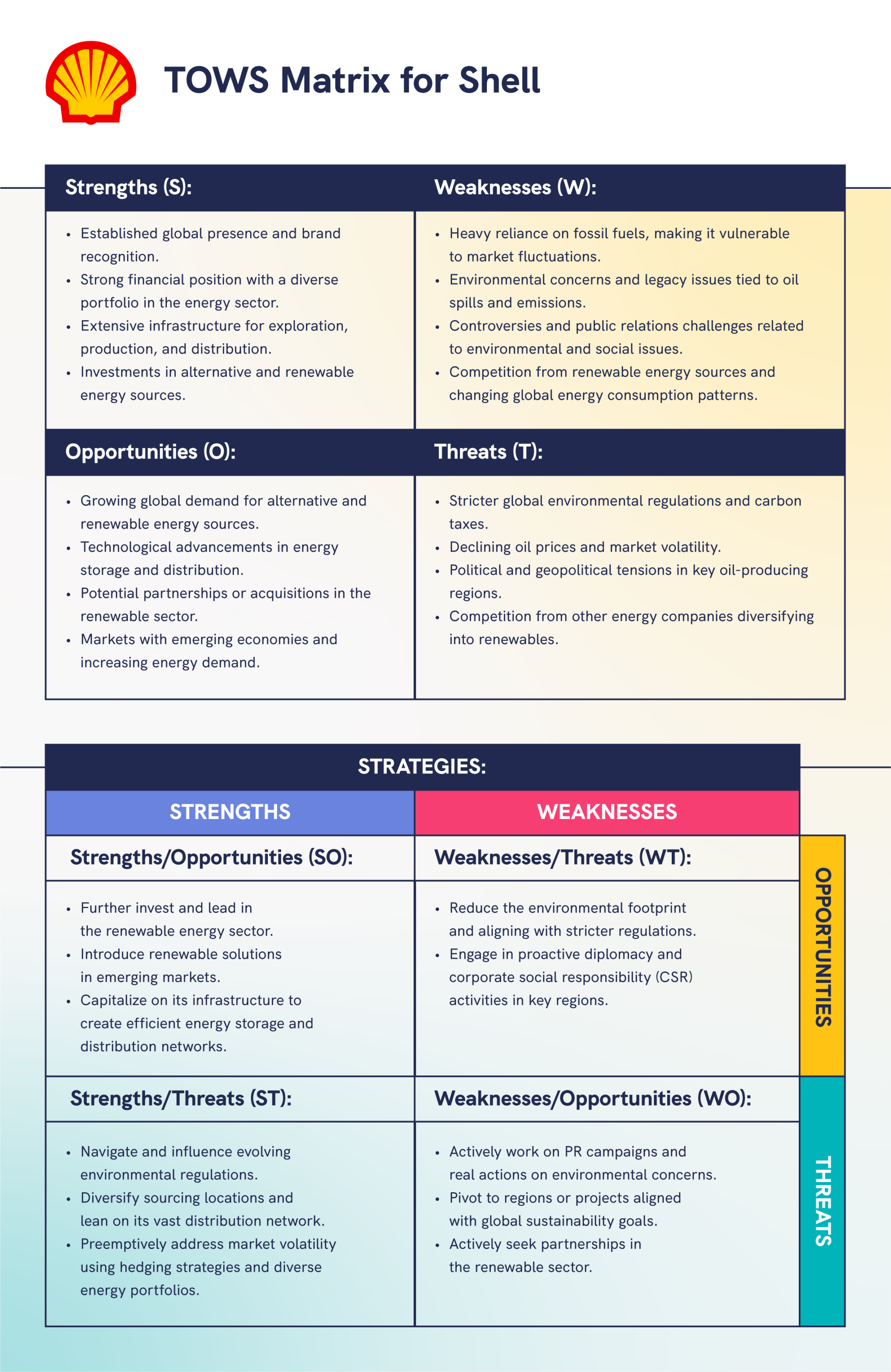 example of tows matrix for shell with swot analysis and potential strategies