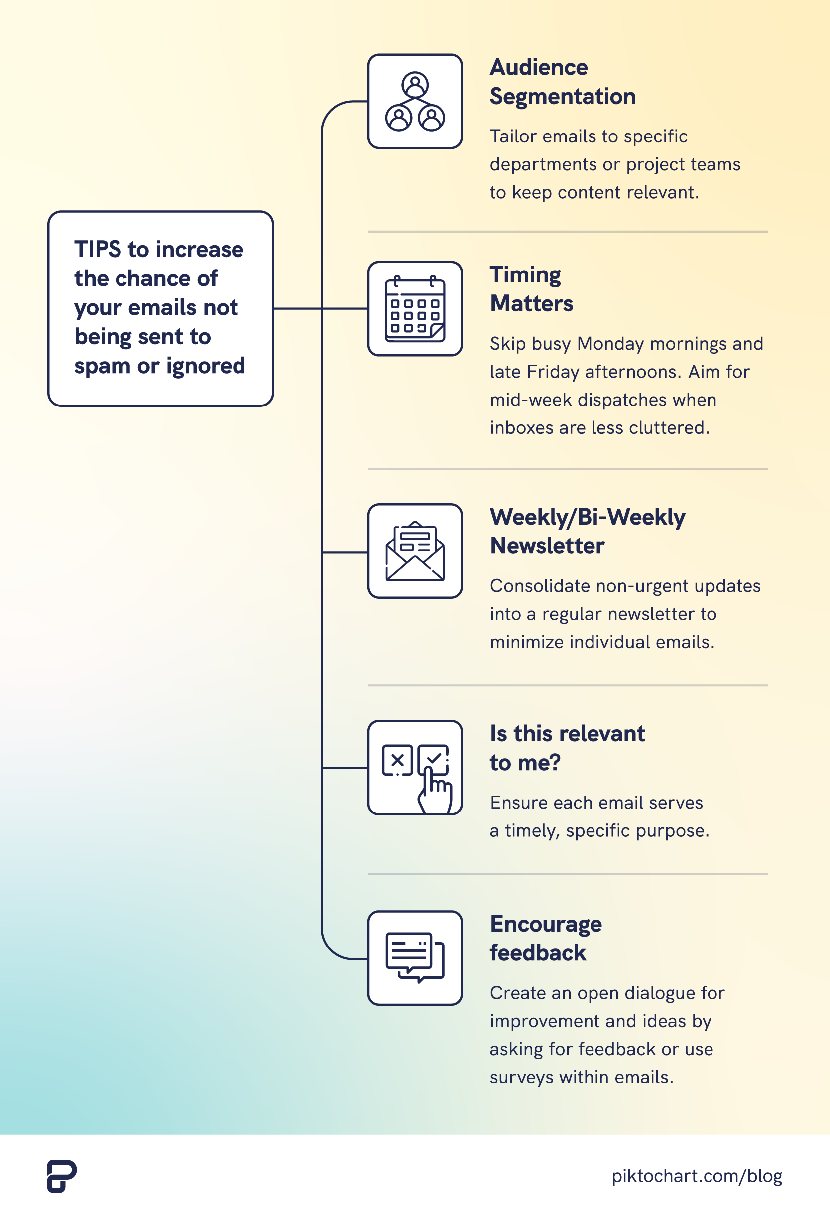 diagram about tips to increase the chance of your emails not being sent to spam or ignored and how to make it an effective internal communicator